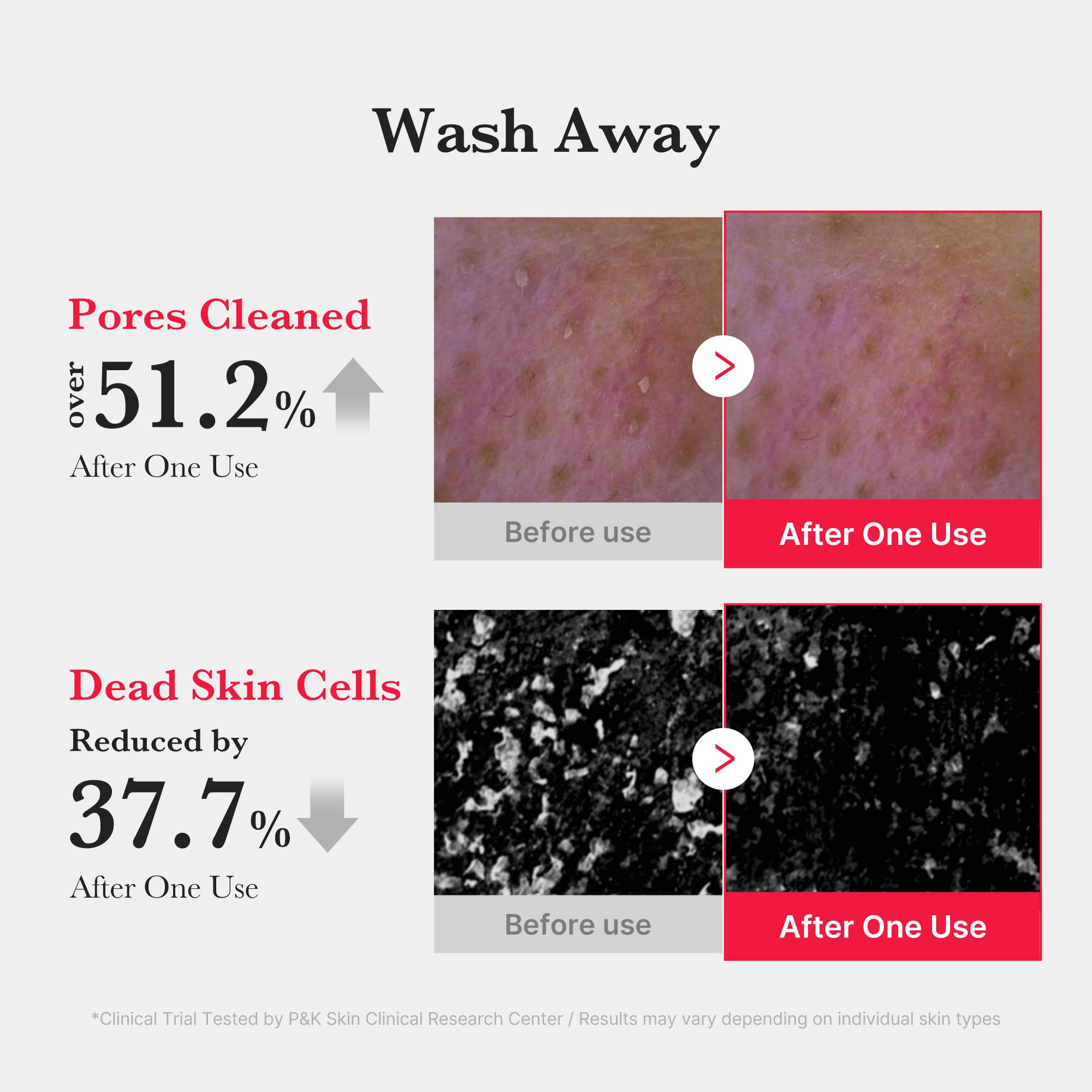 Red Foam Cleanser Z6