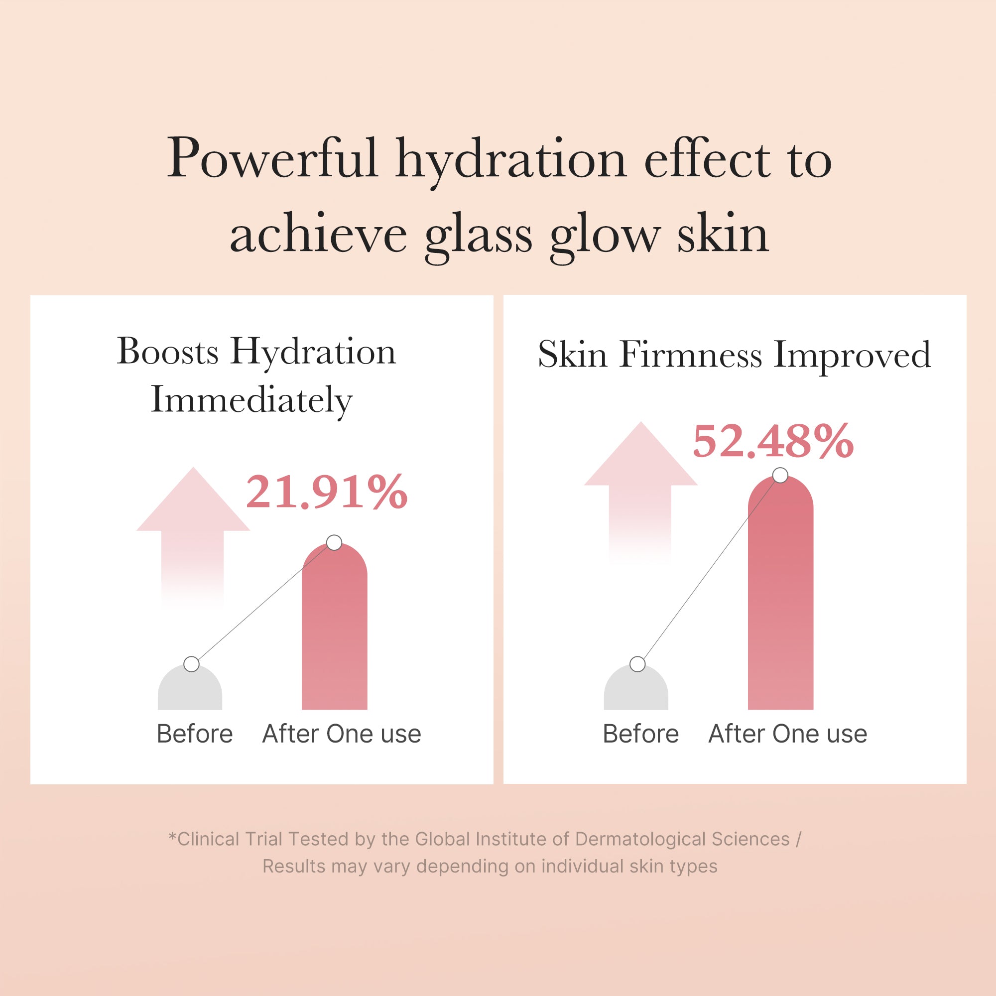 Triple Collagen Toner U8