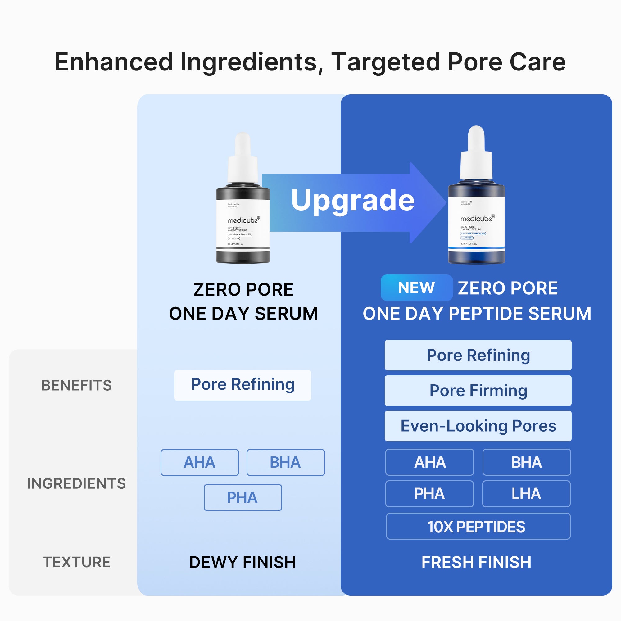 Pore Care Duo X9