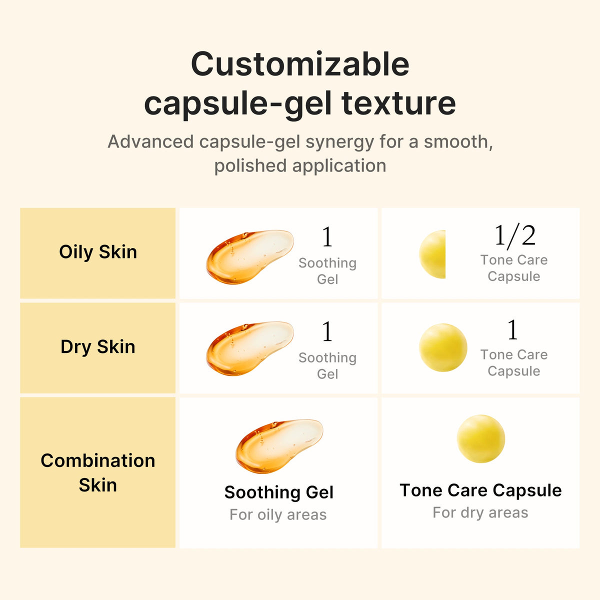 Kojic Acid Turmeric Vita Capsule Cream Q5