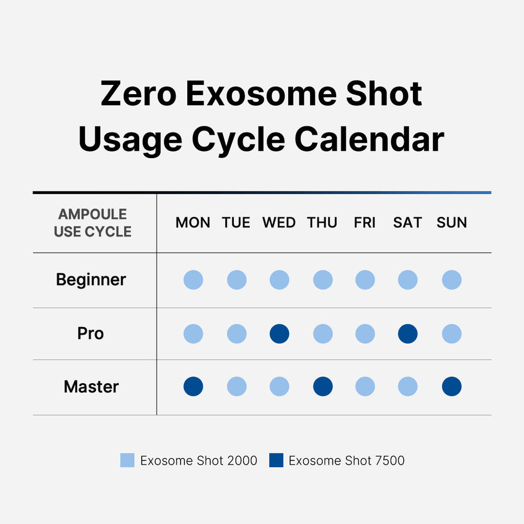 Zero Exosome Shot P1
