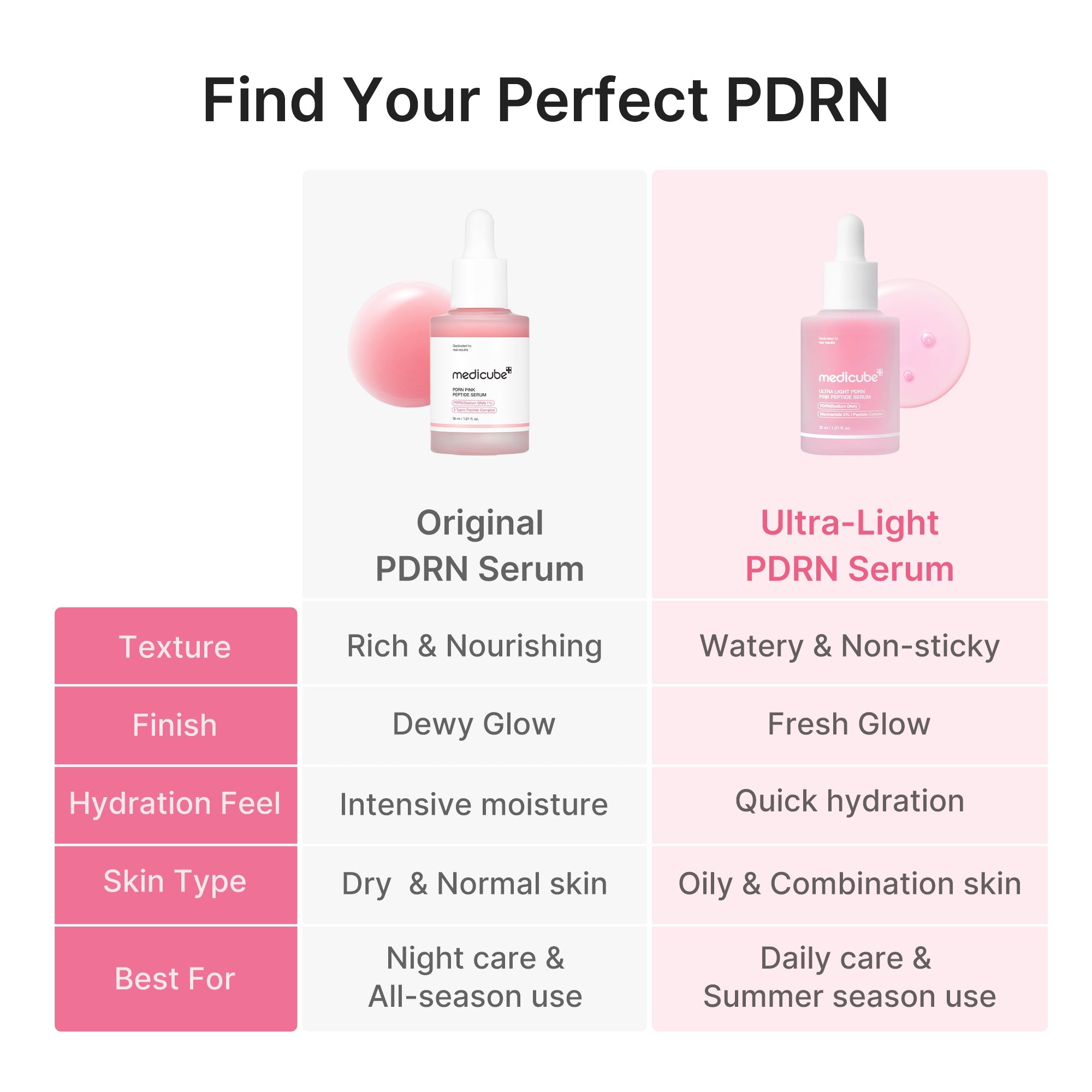 Ultra Light PDRN Pink Peptide Serum D2