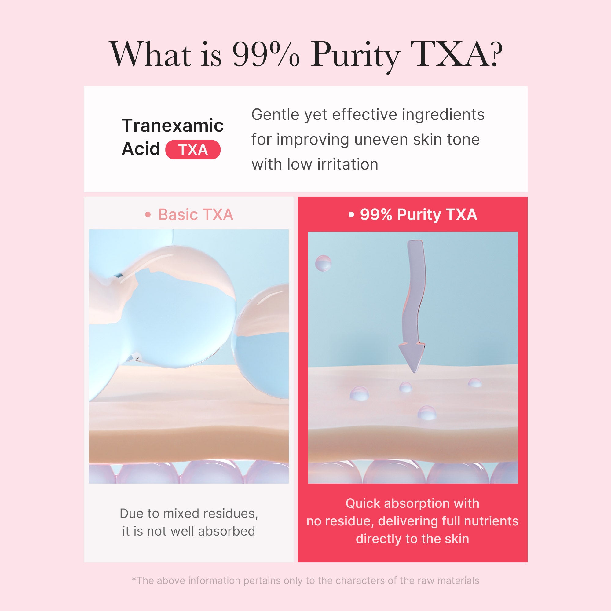 TXA Niacinamide Capsule Cream Y1