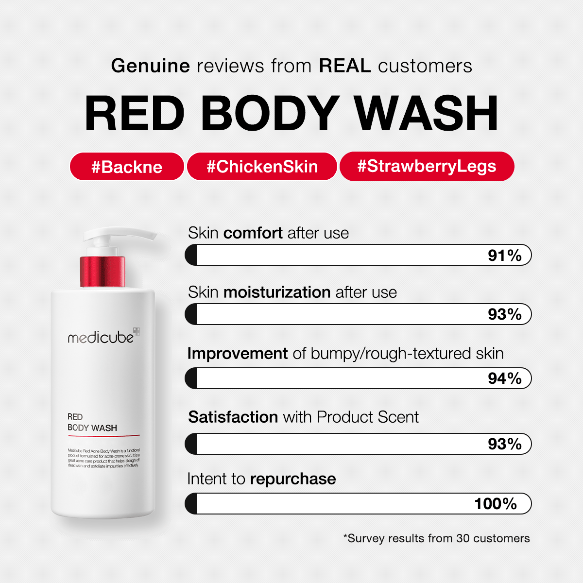 Red Body Wash A4