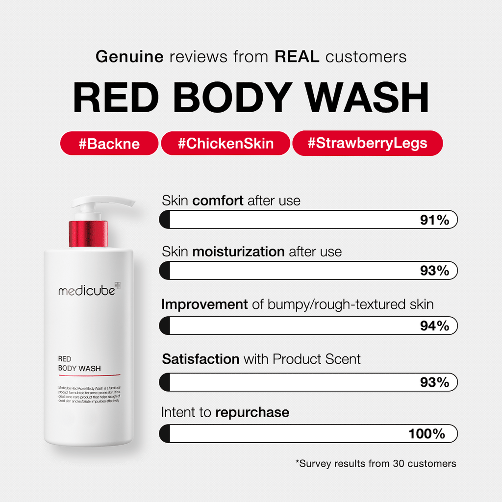 Red Body Wash T7